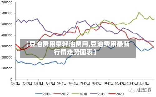 【豆油费用菜籽油费用,豆油费用最新行情走势图表】