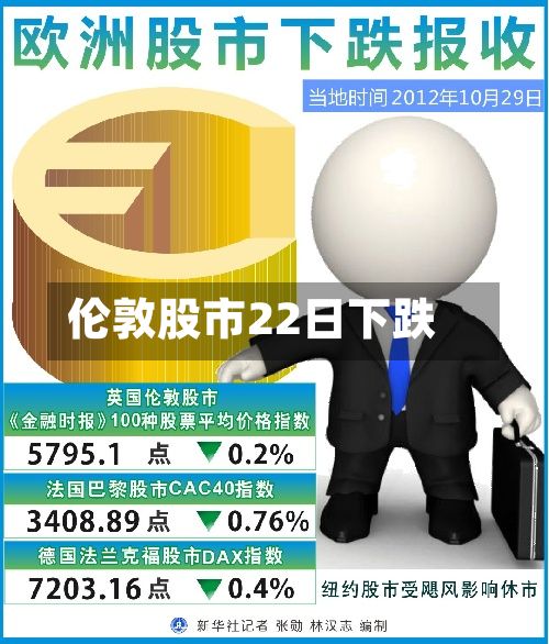 伦敦股市22日下跌-第3张图片