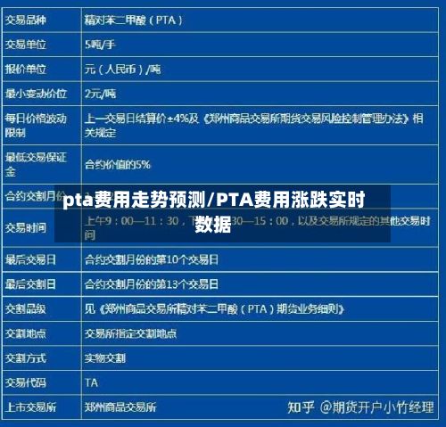 pta费用走势预测/PTA费用涨跌实时数据
