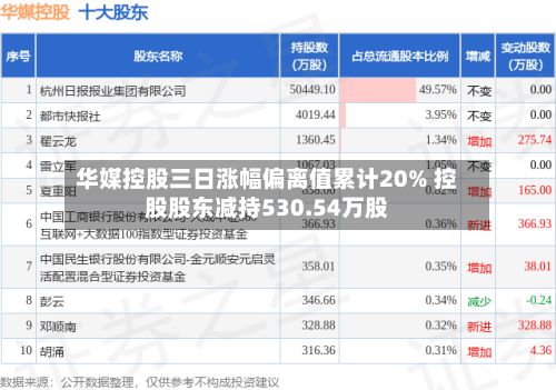 华媒控股三日涨幅偏离值累计20% 控股股东减持530.54万股-第2张图片