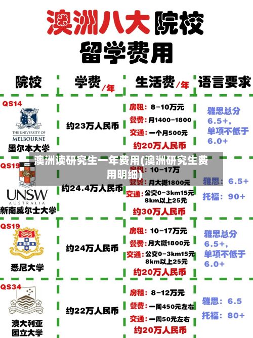 澳洲读研究生一年费用(澳洲研究生费用明细)-第2张图片