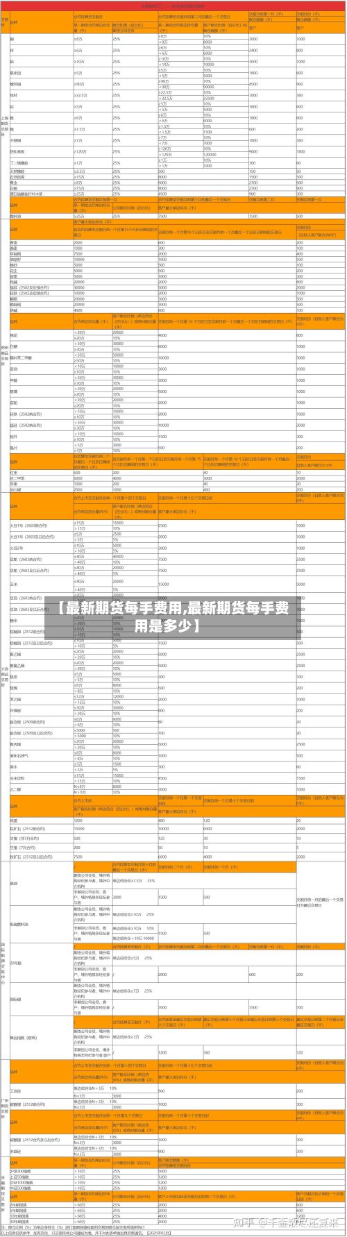 【最新期货每手费用,最新期货每手费用是多少】