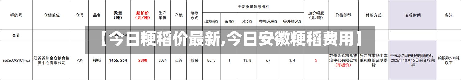 【今日粳稻价最新,今日安徽粳稻费用】