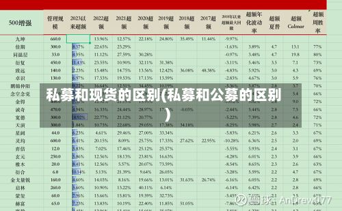 私募和现货的区别(私募和公募的区别)-第2张图片