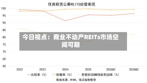 今日视点：商业不动产REITs市场空间可期-第3张图片