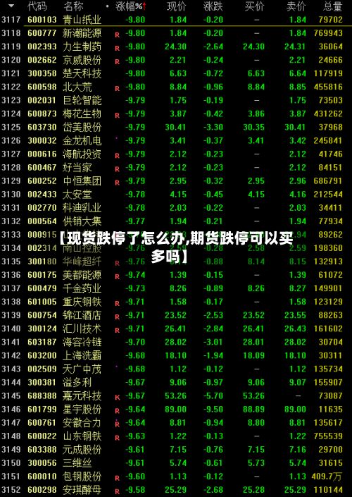【现货跌停了怎么办,期货跌停可以买多吗】-第2张图片