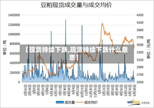 【现货持续下跌,现货持续下跌什么意思】