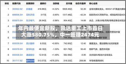 年内最便宜新股，凯达重工上市首日大涨580.75%	，中一签赚2474元-第3张图片