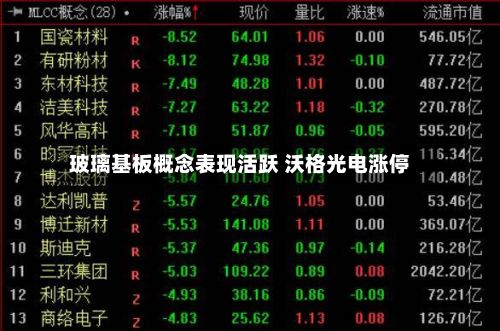 玻璃基板概念表现活跃 沃格光电涨停