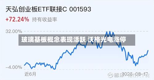 玻璃基板概念表现活跃 沃格光电涨停-第2张图片