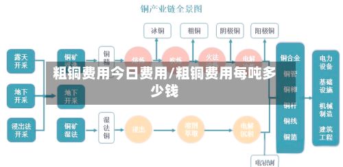 粗铜费用今日费用/粗铜费用每吨多少钱-第3张图片