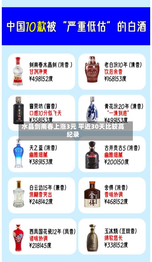 水晶剑南春上涨3元 平近30天比较高纪录-第2张图片
