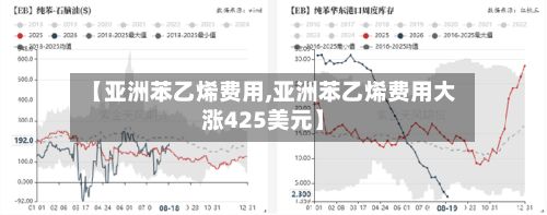 【亚洲苯乙烯费用,亚洲苯乙烯费用大涨425美元】