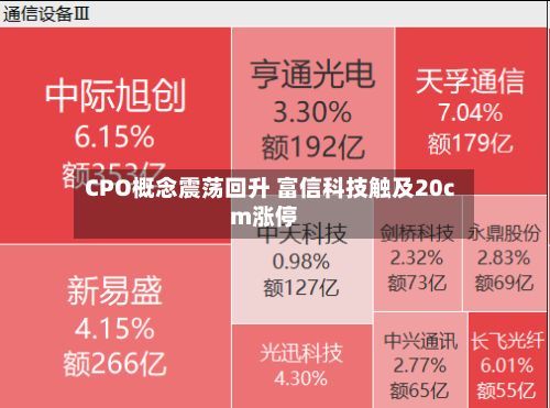 CPO概念震荡回升 富信科技触及20cm涨停-第1张图片
