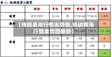 【纯碱费用行情走势图,纯碱费用行情走势图最新】-第2张图片