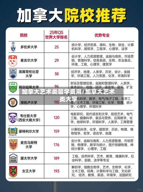 加拿大艺术类留学费用/加拿大艺术类大学