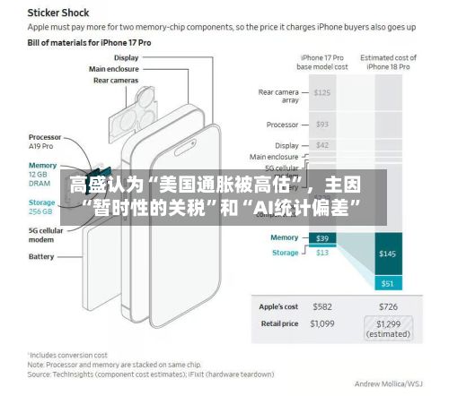 高盛认为“美国通胀被高估”，主因“暂时性的关税	”和“AI统计偏差”-第2张图片