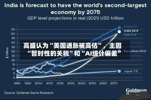 高盛认为“美国通胀被高估”	，主因“暂时性的关税	”和“AI统计偏差”-第1张图片