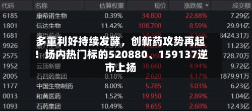 多重利好持续发酵	，创新药攻势再起！场内热门标的520880、159137逆市上扬-第2张图片