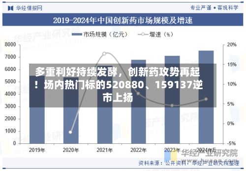 多重利好持续发酵	，创新药攻势再起！场内热门标的520880、159137逆市上扬-第3张图片