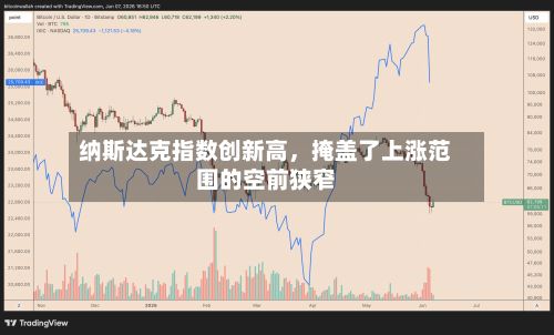 纳斯达克指数创新高，掩盖了上涨范围的空前狭窄-第2张图片