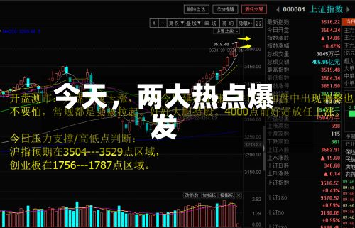今天	，两大热点爆发-第2张图片
