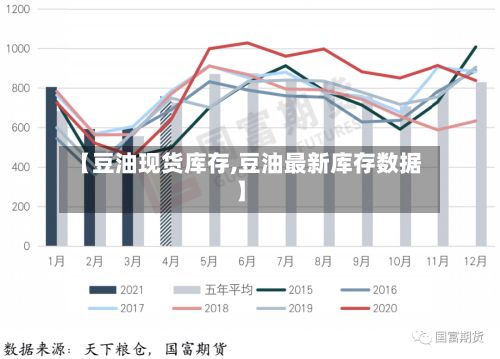 【豆油现货库存,豆油最新库存数据】