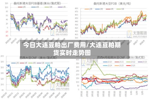 今日大连豆粕出厂费用/大连豆粕期货实时走势图-第3张图片