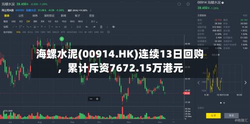 海螺水泥(00914.HK)连续13日回购	，累计斥资7672.15万港元-第1张图片