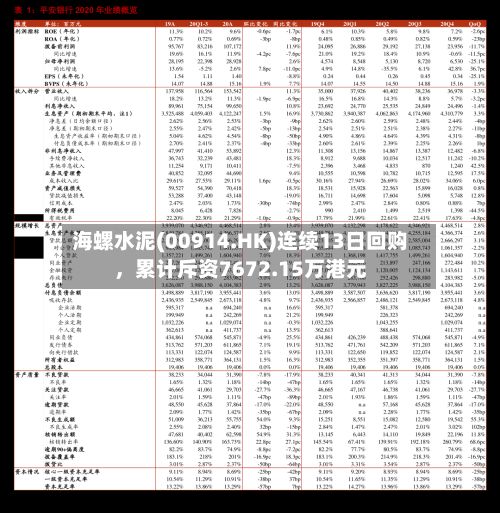 海螺水泥(00914.HK)连续13日回购，累计斥资7672.15万港元-第3张图片