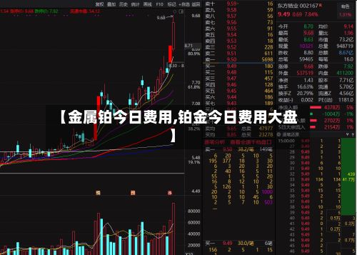 【金属铂今日费用,铂金今日费用大盘】-第3张图片