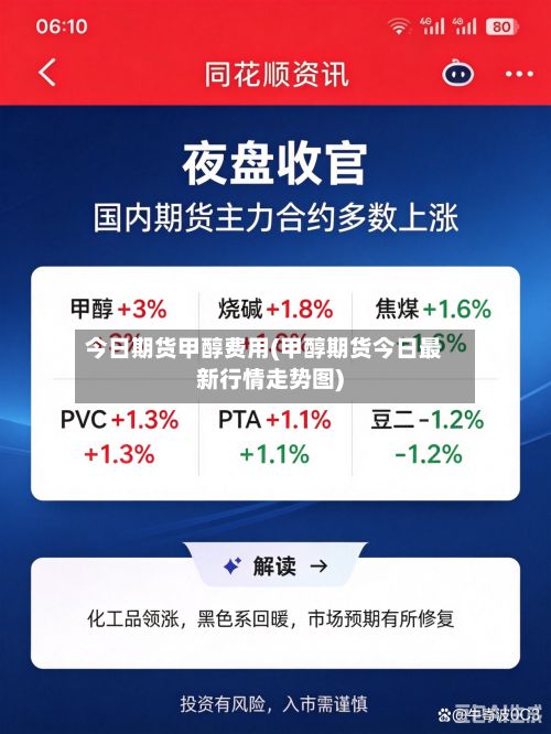 今日期货甲醇费用(甲醇期货今日最新行情走势图)