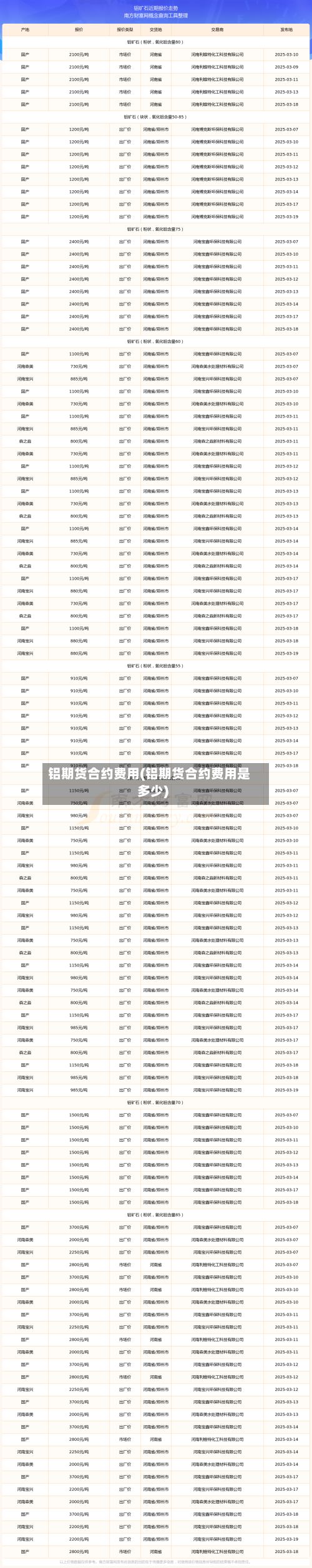 铝期货合约费用(铝期货合约费用是多少)
