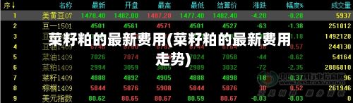 菜籽粕的最新费用(菜籽粕的最新费用走势)-第2张图片
