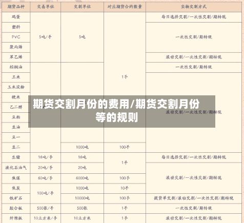 期货交割月份的费用/期货交割月份等的规则-第3张图片