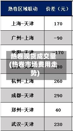 热卷现货成交量(热卷市场费用走势)-第3张图片