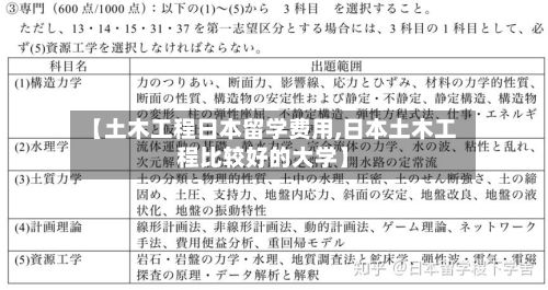 【土木工程日本留学费用,日本土木工程比较好的大学】-第2张图片
