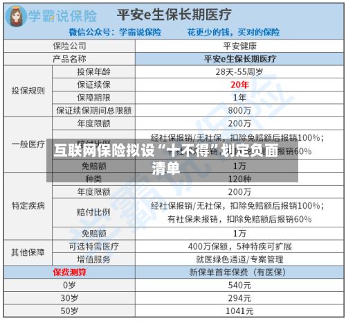 互联网保险拟设“十不得”划定负面清单-第3张图片