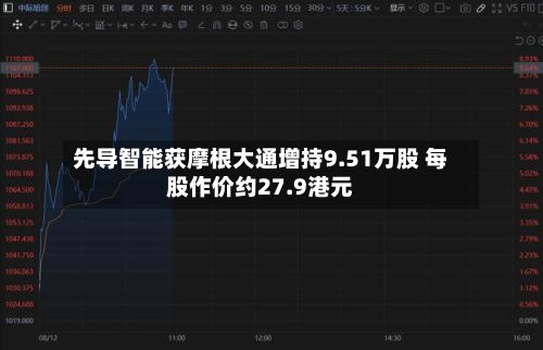 先导智能获摩根大通增持9.51万股 每股作价约27.9港元-第2张图片
