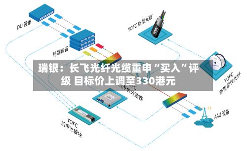 瑞银：长飞光纤光缆重申“买入”评级 目标价上调至330港元-第1张图片