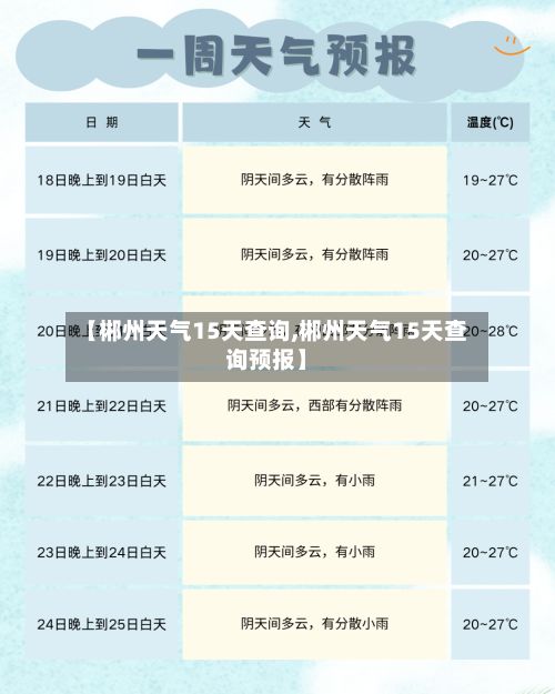 【郴州天气15天查询,郴州天气15天查询预报】-第3张图片