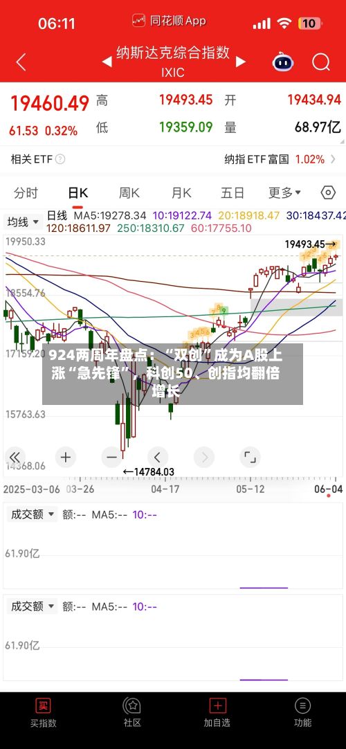 924两周年盘点：“双创”成为A股上涨“急先锋	”，科创50、创指均翻倍增长-第2张图片