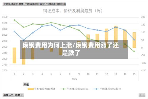 废钢费用为何上涨/废钢费用涨了还是跌了