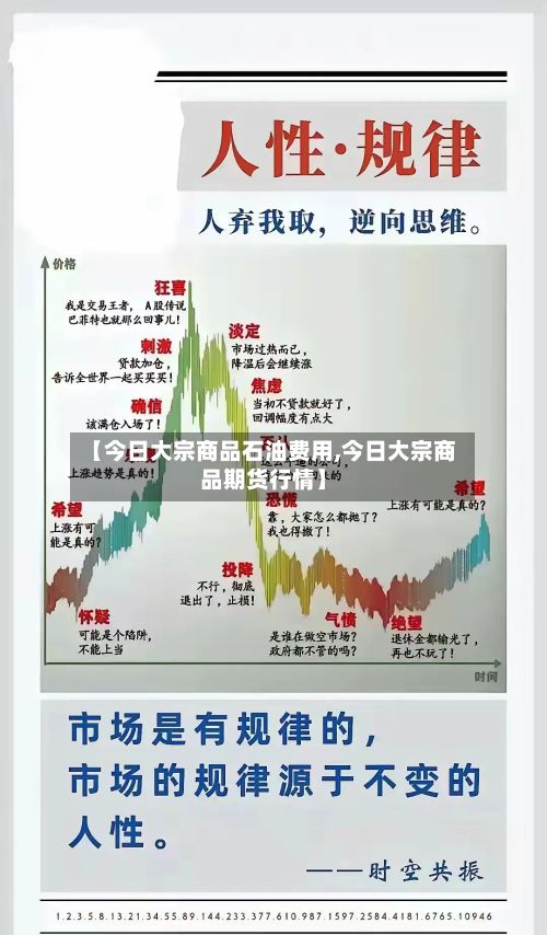 【今日大宗商品石油费用,今日大宗商品期货行情】