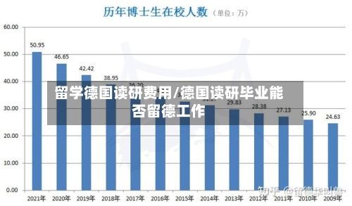 留学德国读研费用/德国读研毕业能否留德工作