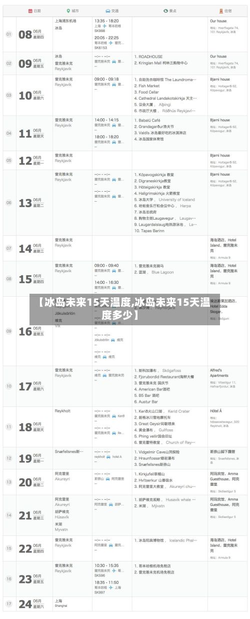 【冰岛未来15天温度,冰岛未来15天温度多少】-第3张图片