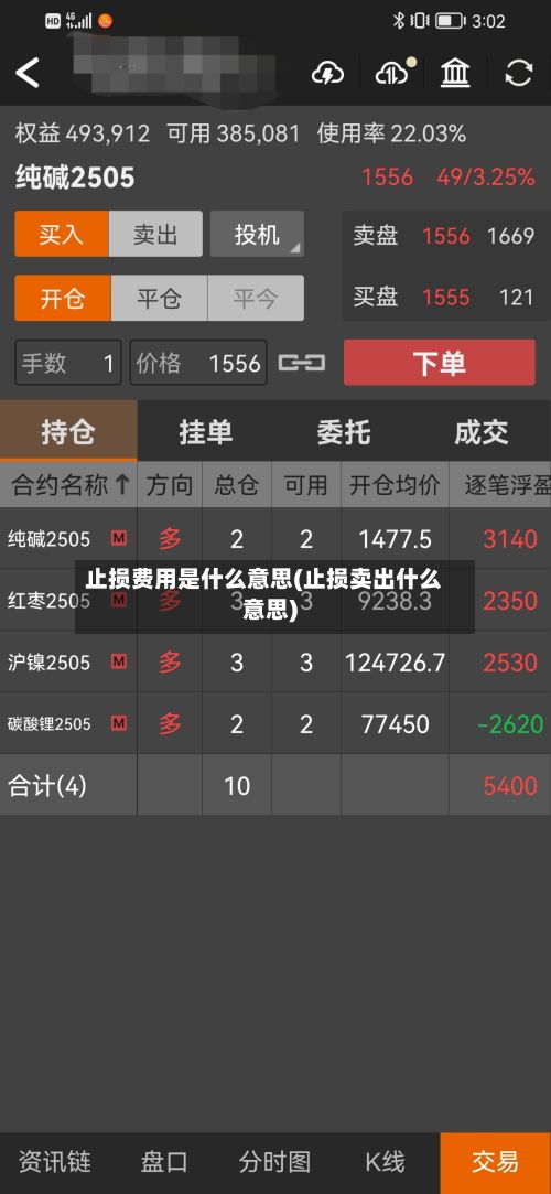 止损费用是什么意思(止损卖出什么意思)