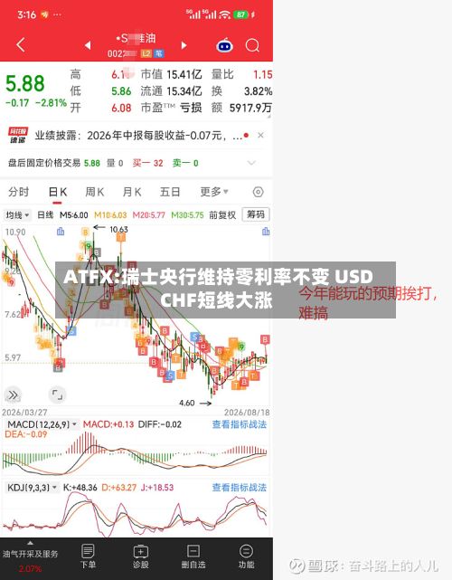 ATFX:瑞士央行维持零利率不变 USDCHF短线大涨