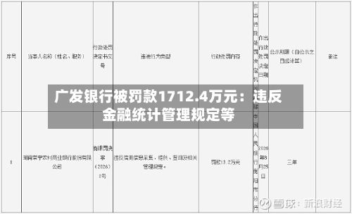 广发银行被罚款1712.4万元：违反金融统计管理规定等-第2张图片