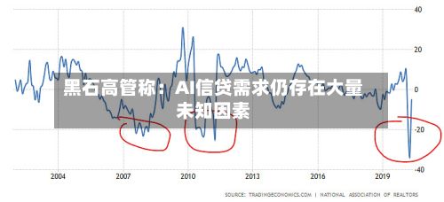 黑石高管称：AI信贷需求仍存在大量未知因素-第2张图片